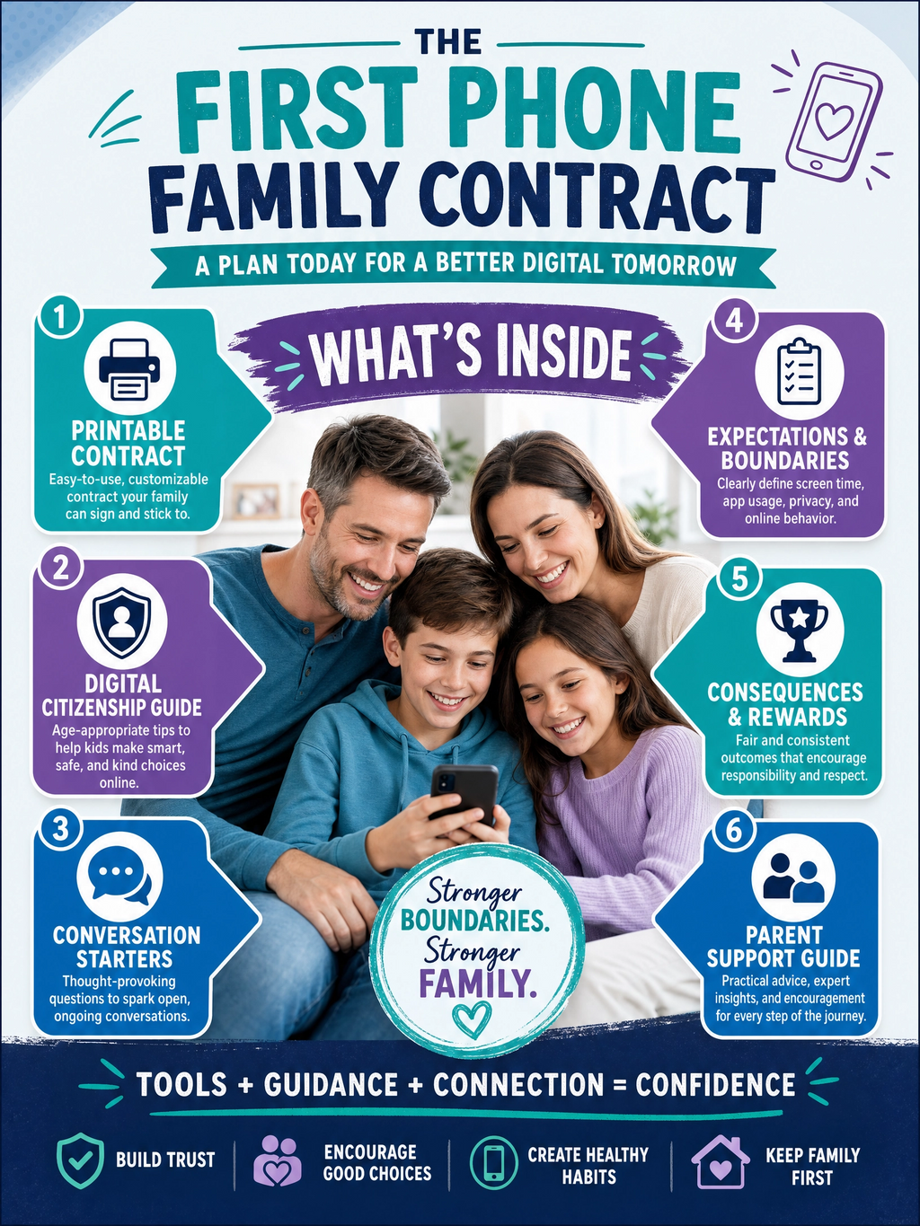 The First Phone Family Contract - ACTUAL USABLE GUIDE