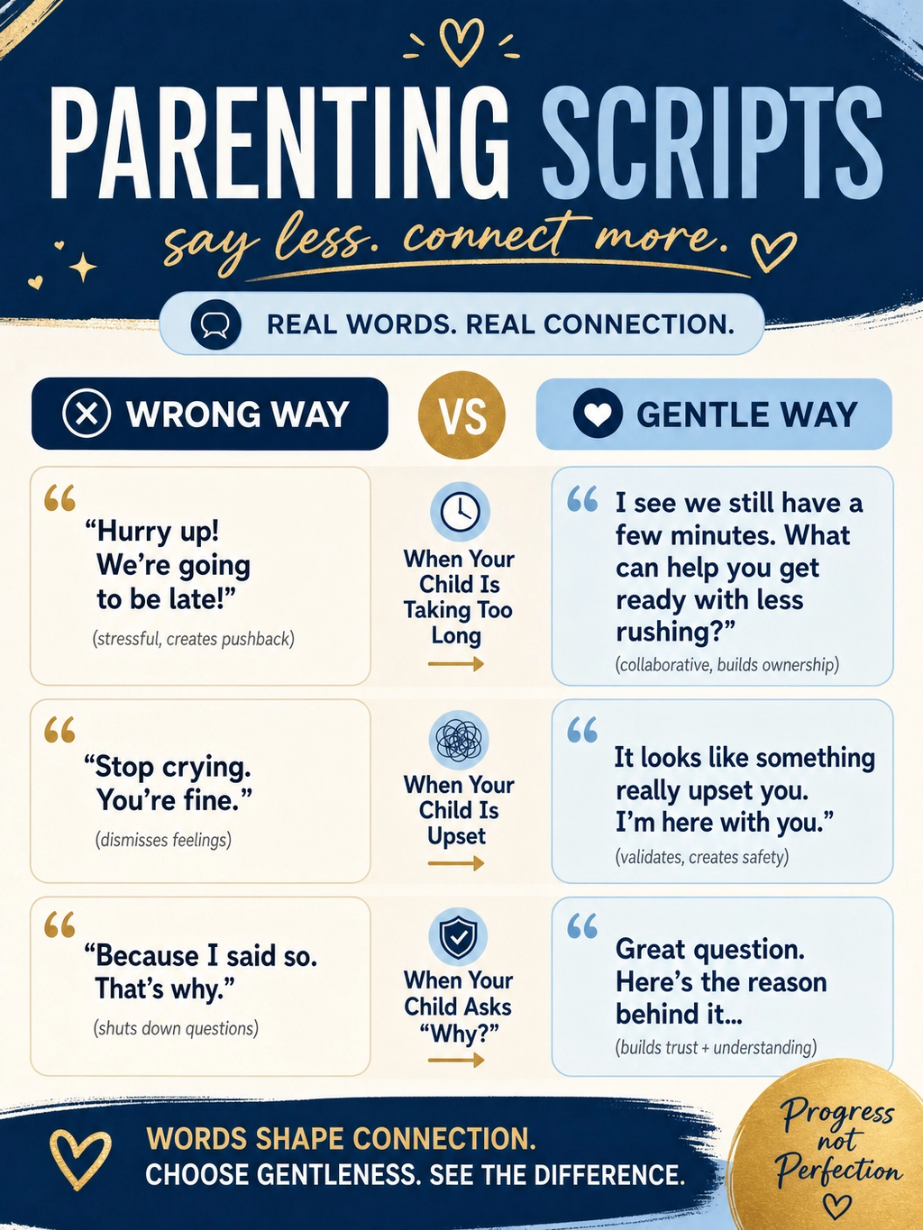 The Gentle Parenting Script
