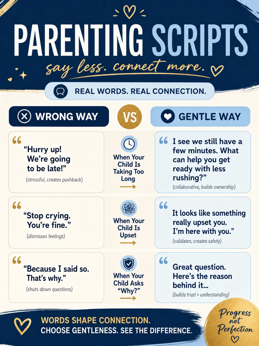 The Gentle Parenting Script