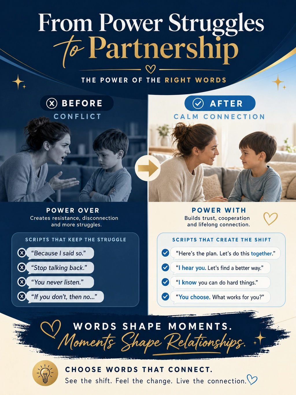 The Gentle Parenting Script